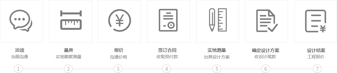 一站式裝修服務(wù)：洽談當面溝通，量房實(shí)地勘察測量，報價(jià)溝通價(jià)格，簽訂合同收取預付款，實(shí)地測量出具設計方案，確定設計方案收設計尾款，設計結案工程報價(jià)