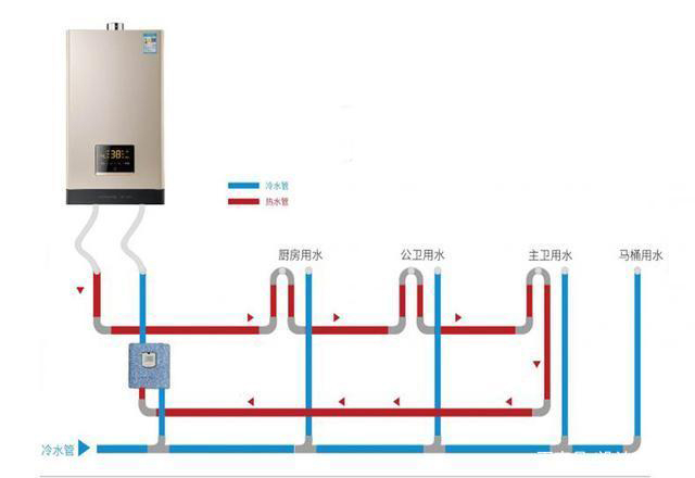 水路改造中大循環(huán)小循環(huán)你知道多少？